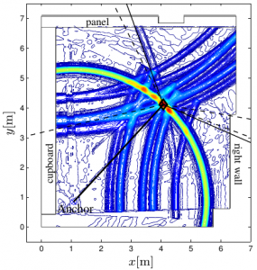 beamforming_lhf